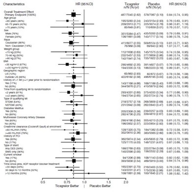 Figure 14 - Figure 14